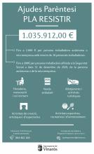 Ajudes-pla-resistir