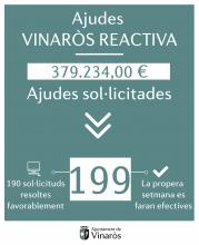 Vinaros-reactiva