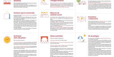 Què es pot fer a la fase 2?