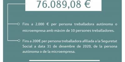 Ajudes Parentesi Fase 3